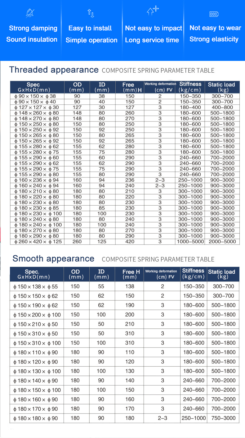 Vibrating Screen Compound Threaded Rubber Bushing Damping Composite Spring Rubber Vibration Damper