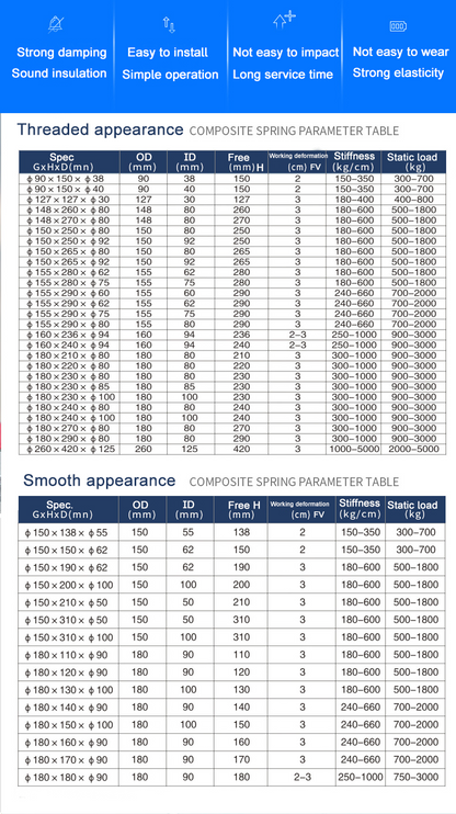 Vibrating Screen Compound Threaded Rubber Bushing Damping Composite Spring Rubber Vibration Damper